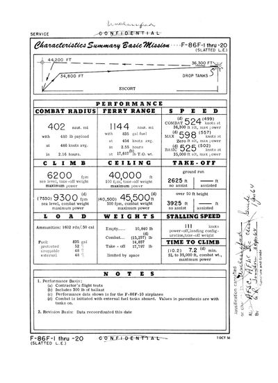 Ficha de características de F86-F en 1958. Ya desclasificada como confidencial